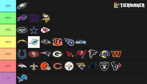 nfl 2022 to 2023 standings|2023 nfl standings printable.